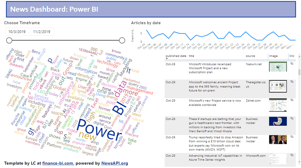 news power bi