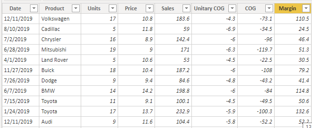 Power Bi Profitability Analysis Pareto Tutorial Finance Bi