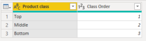 Power Bi Profitability Analysis Pareto Tutorial Finance Bi