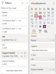 Power BI: Basket Analysis Full Tutorial - Finance BI