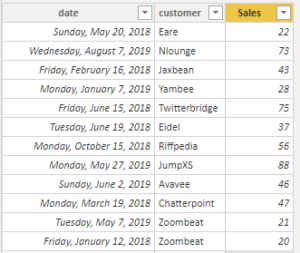 Power BI: New and Repeat Customers - Finance BI