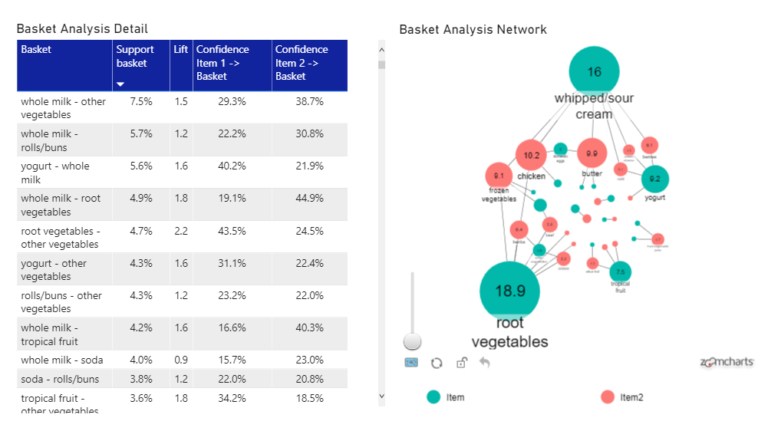 power-bi-basket-analysis-full-tutorial-finance-bi